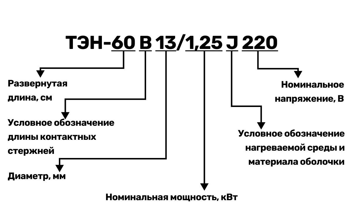 ТЭНы - все, что вам нужно знать о маркировке